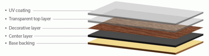 Plásticos high-density secam o vinil traseiro que pavimenta o material 100% do Virgin 0